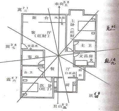 文昌筆可以放房間嗎|怎麼找文昌位？相關禁忌、佈置等五個小知識！